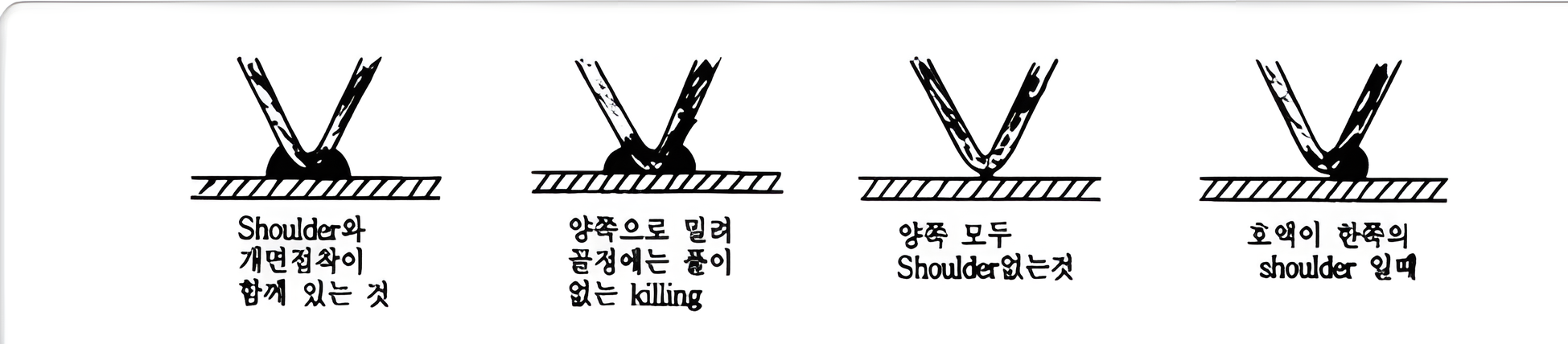 위 그림은 양면기 및 편면기에서 발생할 수 있는 접착 불량에 대한 것이다.