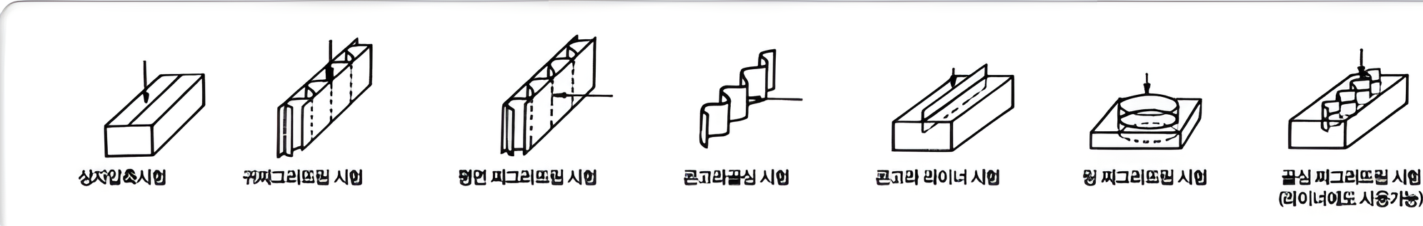 [FIGURE 5] 골판지 상자의 압축 시험법