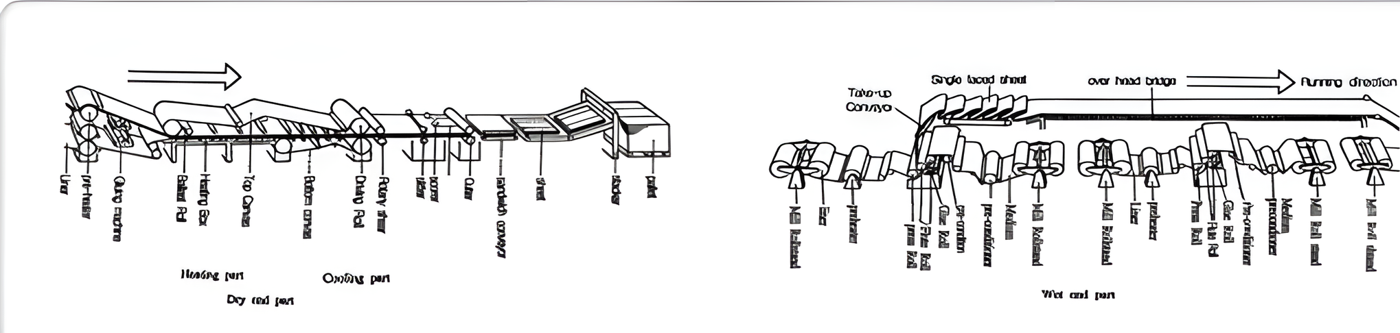 [FIGURE 6/7] 대표적인 CORRUGATOR의 측면도